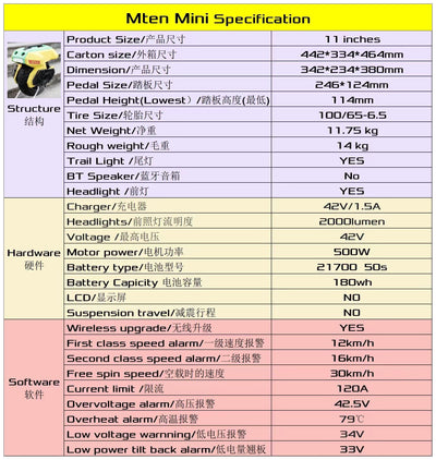 Begode Mten Mini