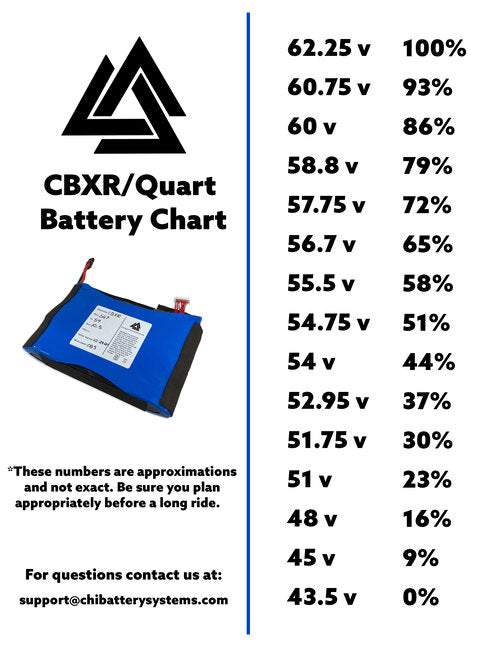 CBXR Battery Upgrade - Onewheel+ XR