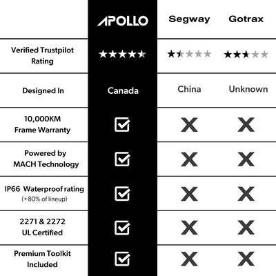 Apollo Go 2024